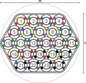 speedpipe bundle ground SRV-G 24x7 tc gabo