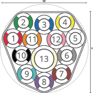 speedpipe bundle ground SRV-G 12x10 + 1x14 tc DIN