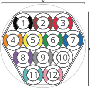 speedpipe bundle ground SRV-G 12x10 tc gabo