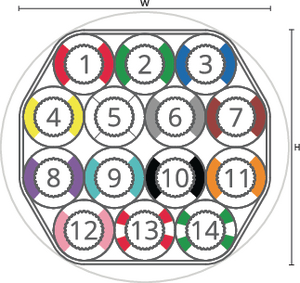 speedpipe bundle ground SRV-G 14x10 tc DIN