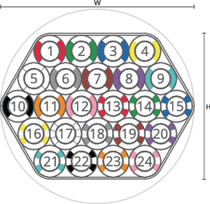 speedpipe bundle ground SRV-G 24x10 tc DIN