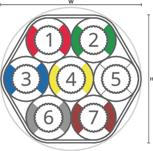 speedpipe bundle ground SRV-G 7x10 tc DIN