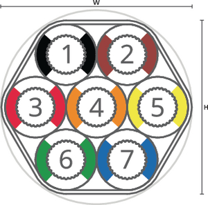 speedpipe bundle ground SRV-G 7x10 tc gabo