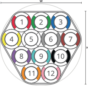 speedpipe bundle ground SRV-G 12x12 tc DIN