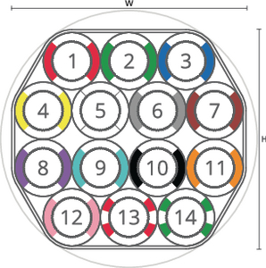 speedpipe bundle ground SRV-G 14x12 tc DIN
