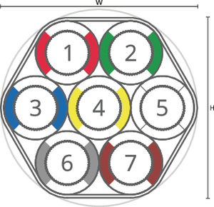 speedpipe bundle ground SRV-G 7x12 tc DIN
