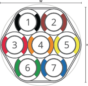 speedpipe bundle ground SRV-G 7x12 tc gabo