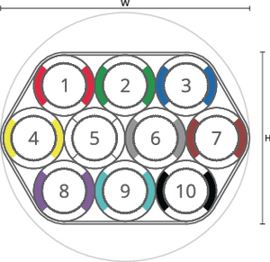 speedpipe bundle ground SRV-G 10x14 tc DIN