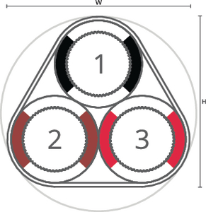speedpipe bundle ground SRV-G 3x14 tc gabo
