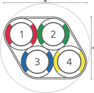 speedpipe bundle ground SRV-G 4x14 tc DIN