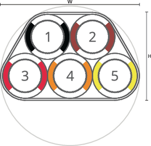 speedpipe bundle ground SRV-G 5x14 tc gabo