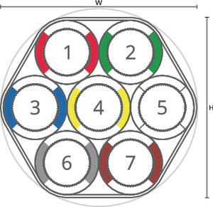speedpipe bundle ground SRV-G 7x14 tc DIN