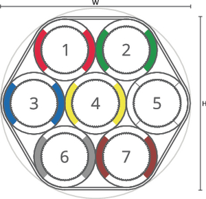 speedpipe bundle ground SRV-G 7x16 tc DIN