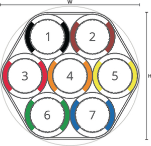 speedpipe bundle ground SRV-G 7x16 tc gabo