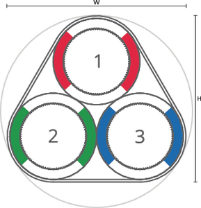 speedpipe bundle ground SRV-G 3x20 tc DIN