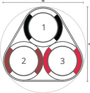 speedpipe bundle ground SRV-G 3x20 tc gabo