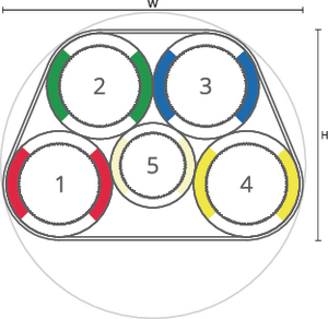 speedpipe bundle ground SRV-G 4x20 + 1x16 tc DIN