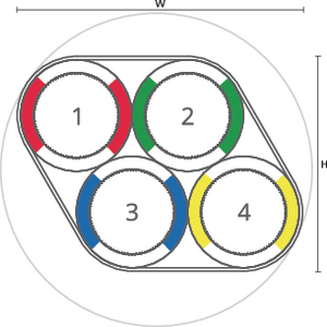 speedpipe bundle ground SRV-G 4x20 tc DIN