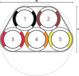 speedpipe bundle ground SRV-G 5x20 tc gabo