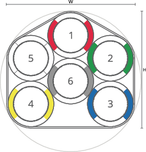 speedpipe bundle ground SRV-G 6x20 tc DIN