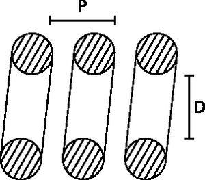 Typ SPS (wąska ścianka spirali)