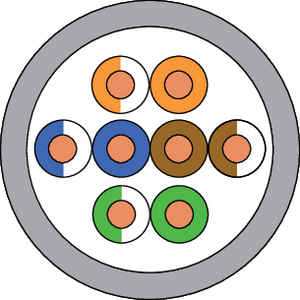 Category 5e LS0H U/UTP Patch Lead