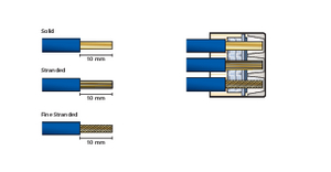 HelaCon Releasable für verschieden Arten von Drähten