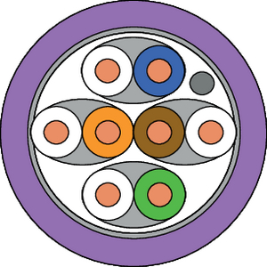 Category 6A F/FTP Shielded Cable