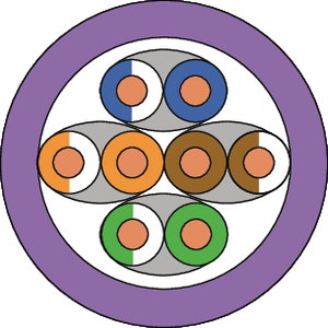 Category 6A U/FTP Cable