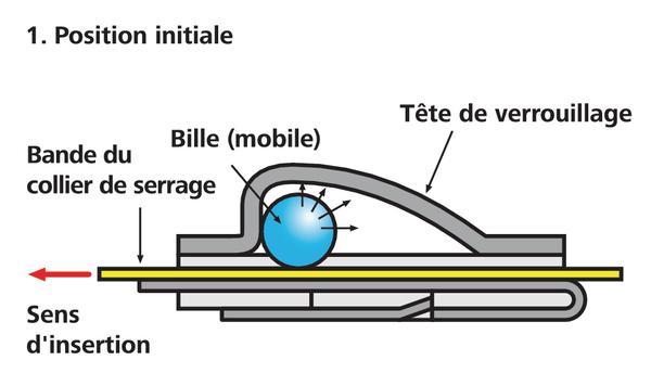 Colliers métalliques avec système de verrouillage à bille(s) MBT14SFC  (111-00290)